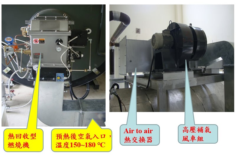 鍋爐排氣熱回收